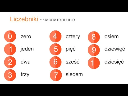 Liczebniki - числительные 0 1 2 3 4 5 6