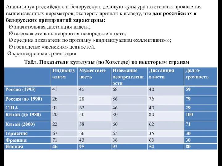 Анализируя российскую и белорусскую деловую культуру по степени проявления вышеназванных параметров, эксперты пришли