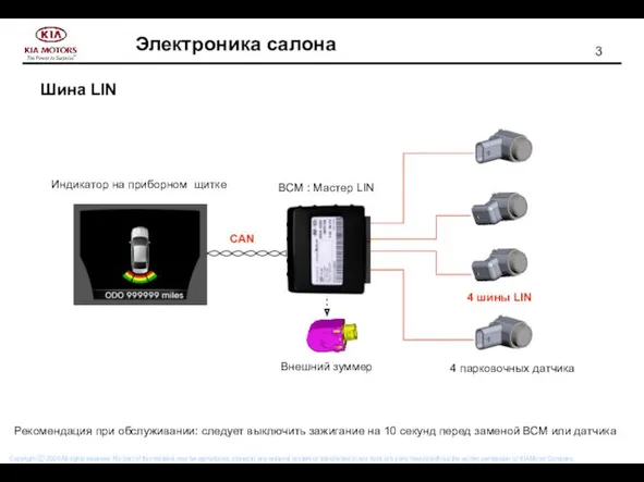 Шина LIN Рекомендация при обслуживании: следует выключить зажигание на 10 секунд перед заменой