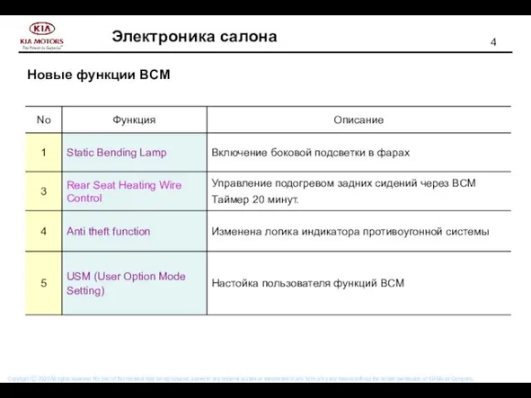 Новые функции BCM