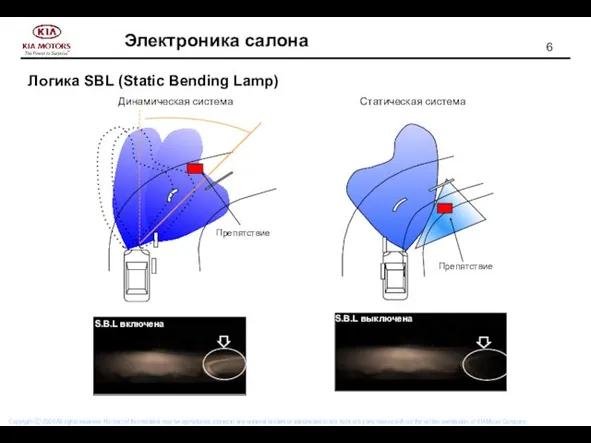 Логика SBL (Static Bending Lamp) Препятствие Препятствие Динамическая система Статическая система S.B.L включена S.B.L выключена
