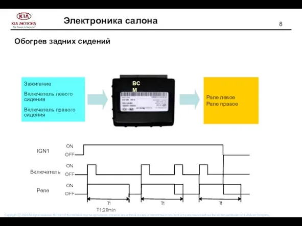 Обогрев задних сидений Реле левое Реле правое Зажигание Включатель левого