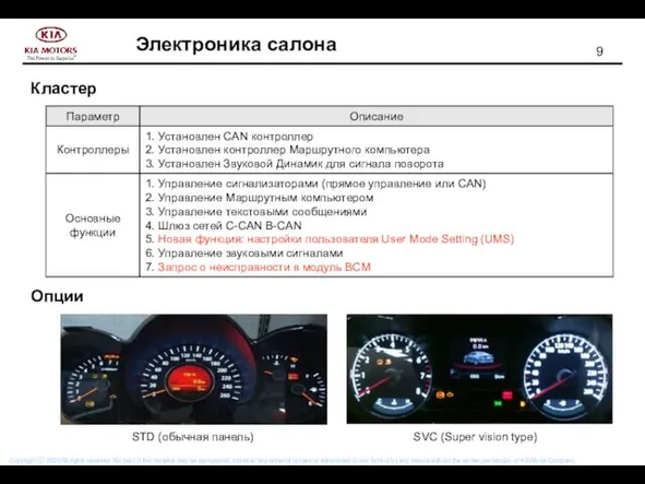 Кластер Опции STD (обычная панель) SVC (Super vision type)