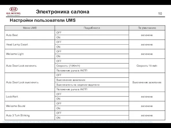 Настройки пользователя UMS