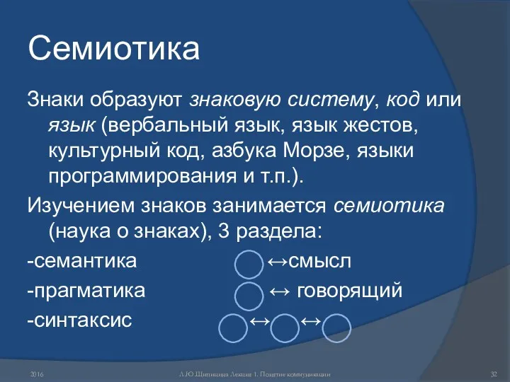 Семиотика Знаки образуют знаковую систему, код или язык (вербальный язык,