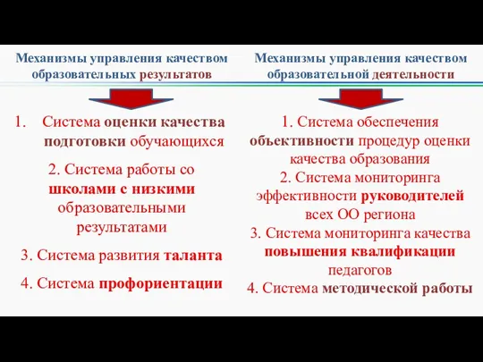 Механизмы управления качеством образовательных результатов Механизмы управления качеством образовательной деятельности