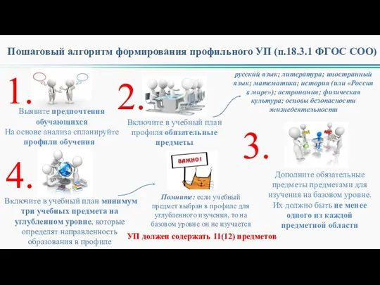 Пошаговый алгоритм формирования профильного УП (п.18.3.1 ФГОС СОО) Выявите предпочтения