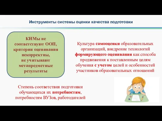 Инструменты системы оценки качества подготовки Культура самооценки образовательных организаций, внедрение