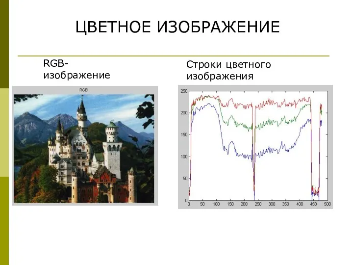 ЦВЕТНОЕ ИЗОБРАЖЕНИЕ RGB-изображение Строки цветного изображения