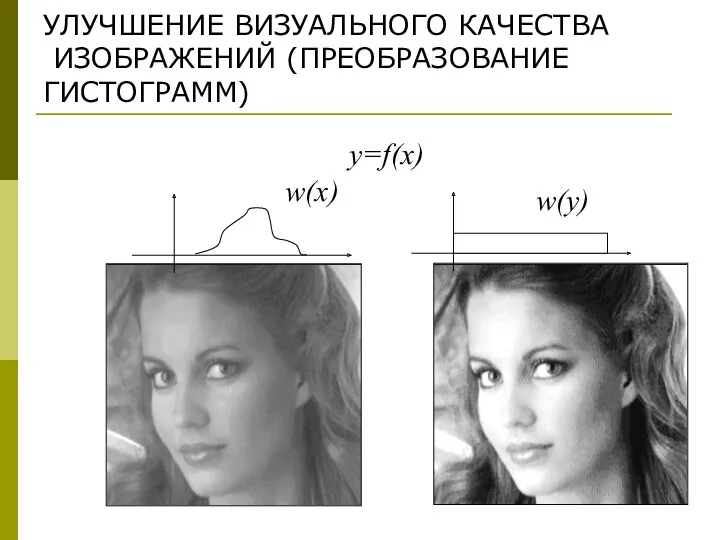 УЛУЧШЕНИЕ ВИЗУАЛЬНОГО КАЧЕСТВА ИЗОБРАЖЕНИЙ (ПРЕОБРАЗОВАНИЕ ГИСТОГРАММ) y=f(x)