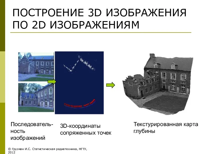 ПОСТРОЕНИЕ 3D ИЗОБРАЖЕНИЯ ПО 2D ИЗОБРАЖЕНИЯМ Последователь-ность изображений 3D-координаты сопряженных