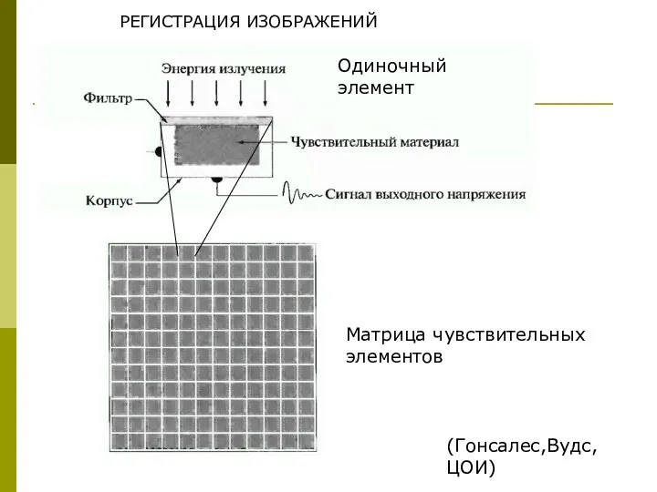 РЕГИСТРАЦИЯ ИЗОБРАЖЕНИЙ Одиночный элемент Матрица чувствительных элементов (Гонсалес,Вудс,ЦОИ)