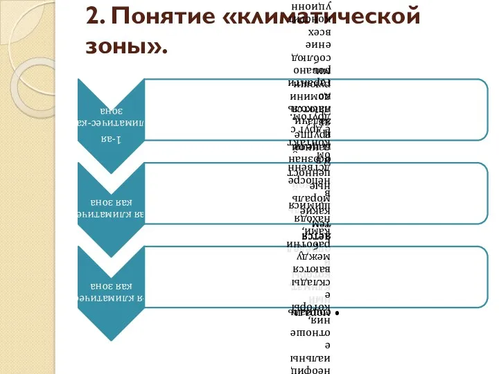 2. Понятие «климатической зоны».