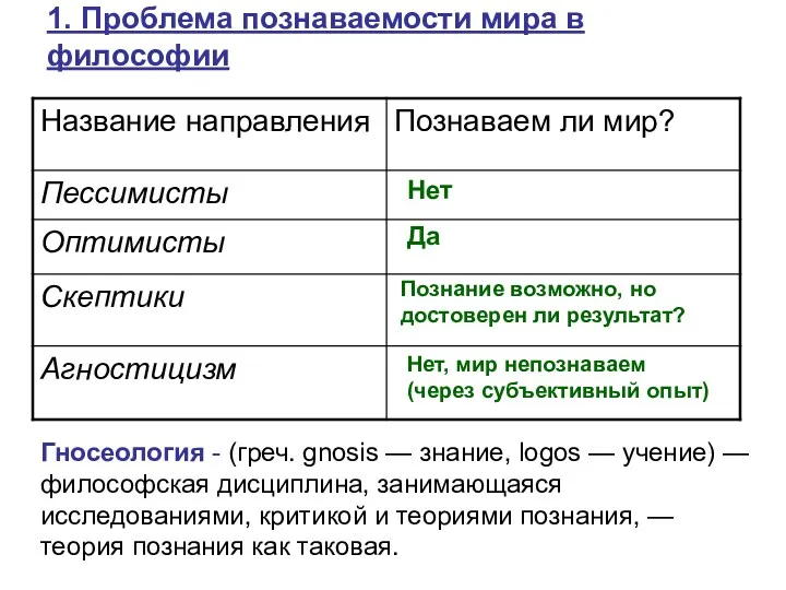 1. Проблема познаваемости мира в философии Нет Да Познание возможно,