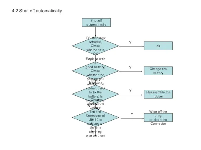 4.2 Shut off automatically Shut off automatically D/L the latest