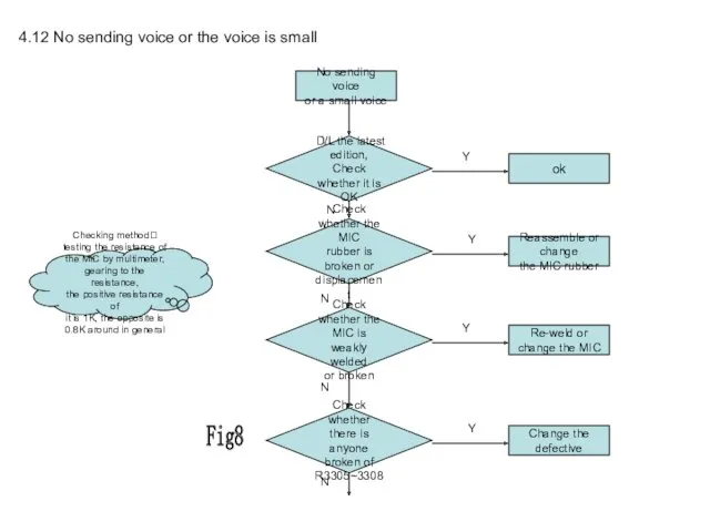 4.12 No sending voice or the voice is small No