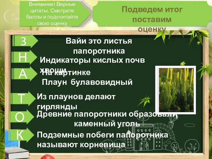 Внимание! Верные цитаты. Смотрите баллы и подсчитайте свою оценку Подведем