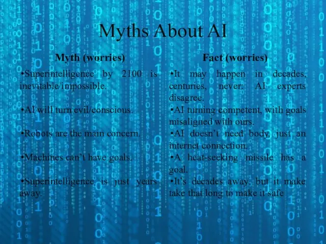 Myths About AI Myth (worries) Superintelligence by 2100 is inevitable/impossible. AI will turn