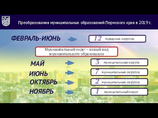 Преобразования муниципальных образований Пермского края в 2019 г. 6 городских