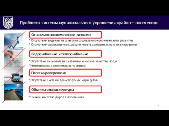 9 Проблемы системы муниципального управления «район – поселения» Водоснабжение и