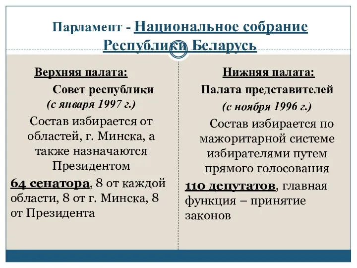 Парламент - Национальное собрание Республики Беларусь Верхняя палата: Совет республики