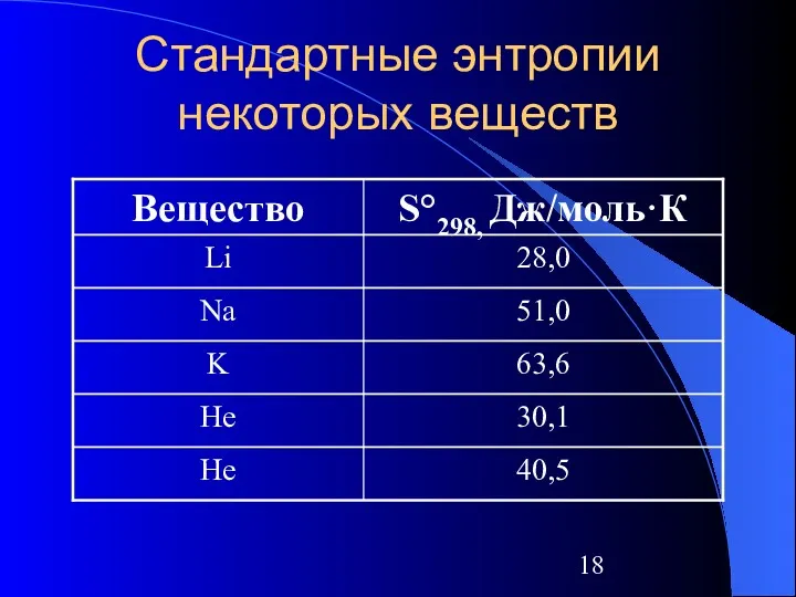 Стандартные энтропии некоторых веществ