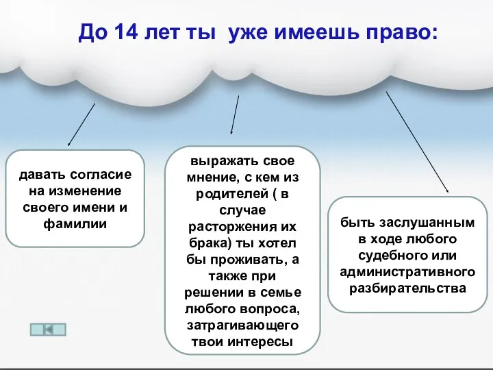 До 14 лет ты уже имеешь право: давать согласие на