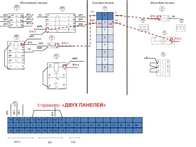 Монтажная панель Боковая панель Фасадная панель сеть М1 SQ1 А1