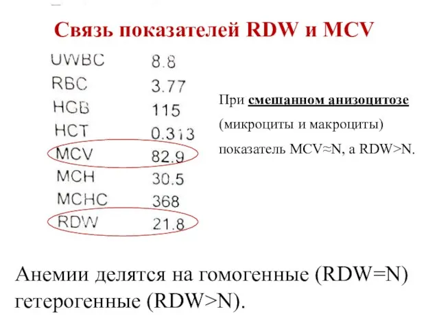 Связь показателей RDW и MCV При смешанном анизоцитозе (микроциты и