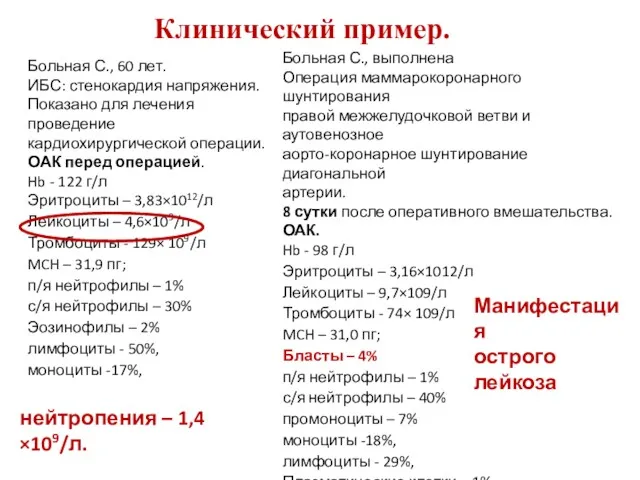 Клинический пример. Больная С., 60 лет. ИБС: стенокардия напряжения. Показано