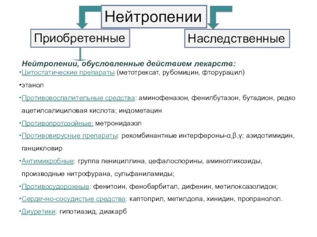 Нейтропении, обусловленные действием лекарств: Цитостатические препараты (метотрексат, рубомицин, фторурацил) этанол