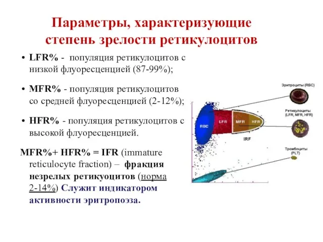 Параметры, характеризующие степень зрелости ретикулоцитов LFR% - популяция ретикулоцитов с