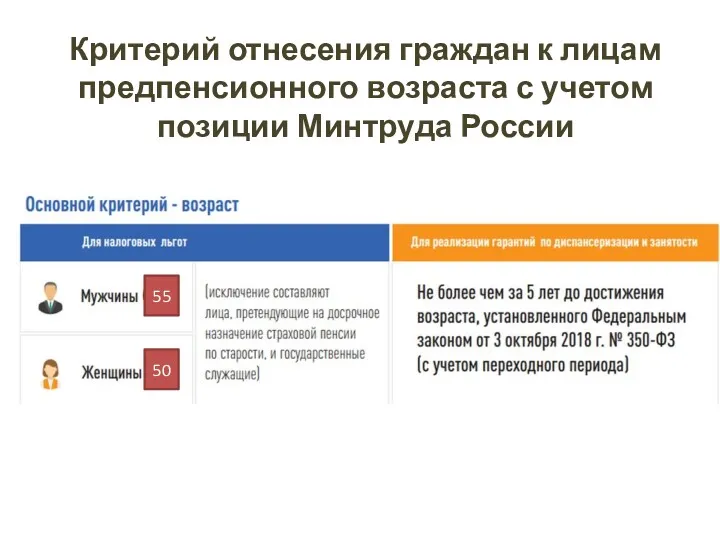 Критерий отнесения граждан к лицам предпенсионного возраста с учетом позиции Минтруда России 55 50