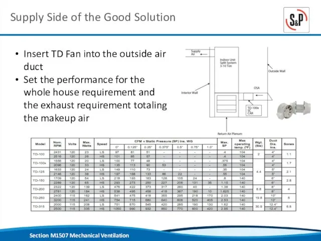 Supply Side of the Good Solution Insert TD Fan into