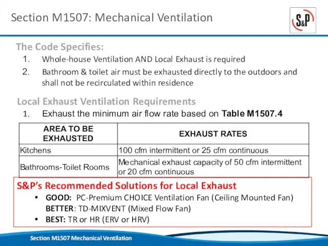 Section M1507: Mechanical Ventilation Whole-house Ventilation AND Local Exhaust is