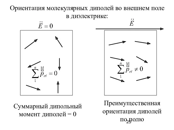 Ориентация молекулярных диполей во внешнем поле в диэлектрике: Преимущественная ориентация