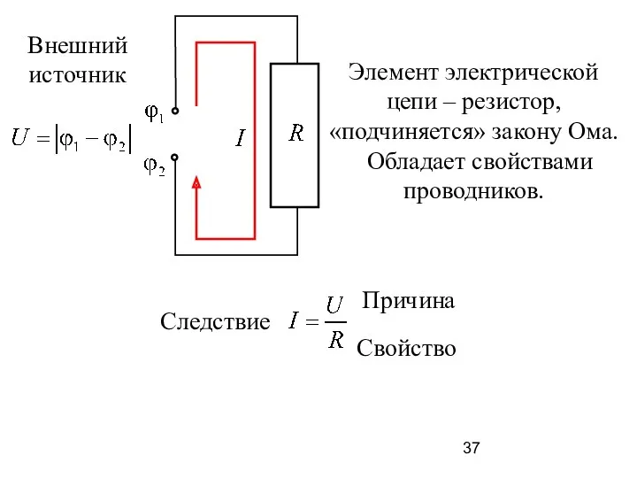 Элемент электрической цепи – резистор, «подчиняется» закону Ома. Обладает свойствами проводников. Причина Следствие Свойство Внешний источник