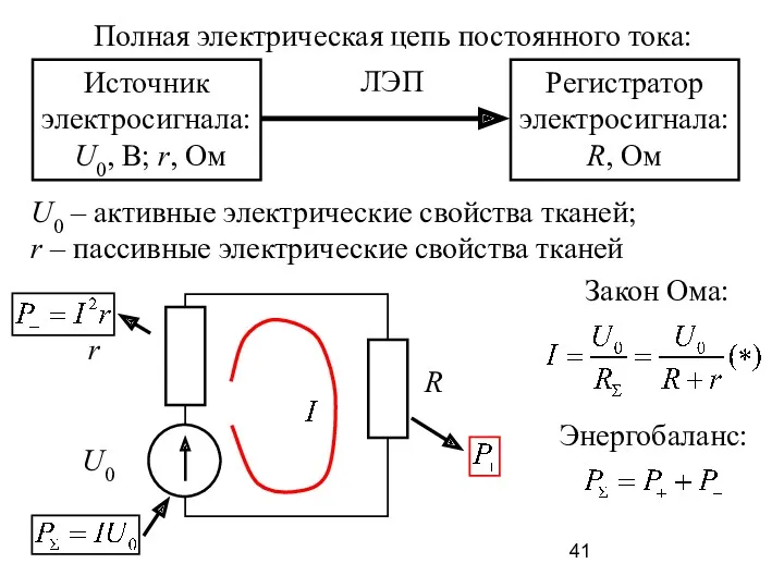 Полная электрическая цепь постоянного тока: Источник электросигнала: U0, В; r,