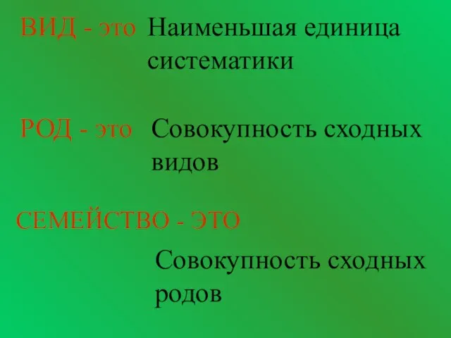 ВИД - это Наименьшая единица систематики РОД - это Совокупность