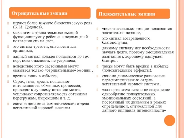 играют более важную биологическую роль (Б. И. Додонов), механизм «отрицательных»