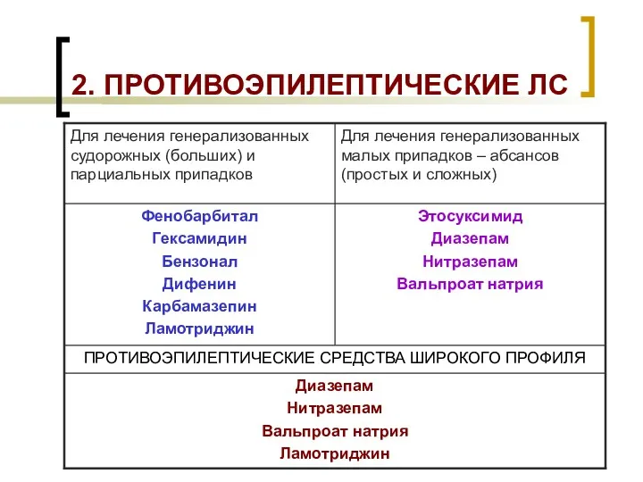 2. ПРОТИВОЭПИЛЕПТИЧЕСКИЕ ЛС