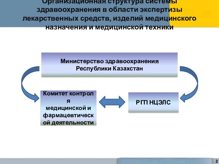 Организационная структура системы здравоохранения в области экспертизы лекарственных средств, изделий медицинского назначения и