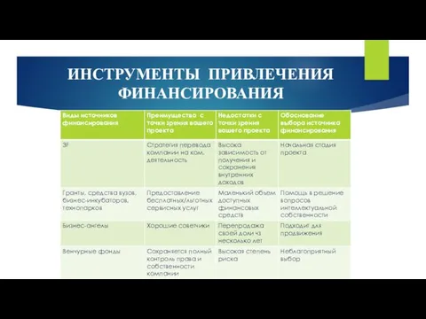 ИНСТРУМЕНТЫ ПРИВЛЕЧЕНИЯ ФИНАНСИРОВАНИЯ