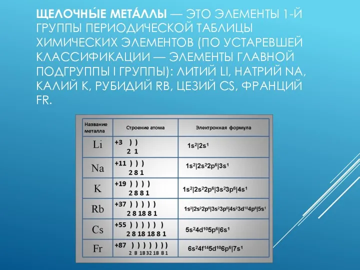 ЩЕЛОЧНЫ́Е МЕТА́ЛЛЫ — ЭТО ЭЛЕМЕНТЫ 1-Й ГРУППЫ ПЕРИОДИЧЕСКОЙ ТАБЛИЦЫ ХИМИЧЕСКИХ