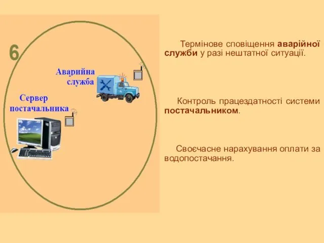 Термінове сповіщення аварійної служби у разі нештатної ситуації. Контроль працездатності