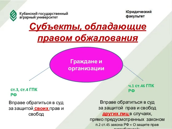 Субъекты, обладающие правом обжалования Граждане и организации ст.3, ст.4 ГПК