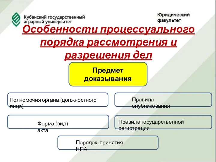 Особенности процессуального порядка рассмотрения и разрешения дел Предмет доказывания Полномочия