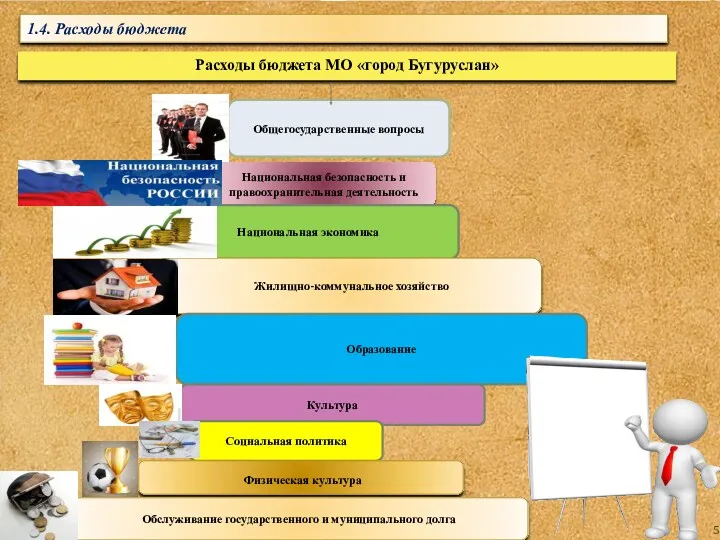 1.4. Расходы бюджета Расходы бюджета МО «город Бугуруслан» Общегосударственные вопросы