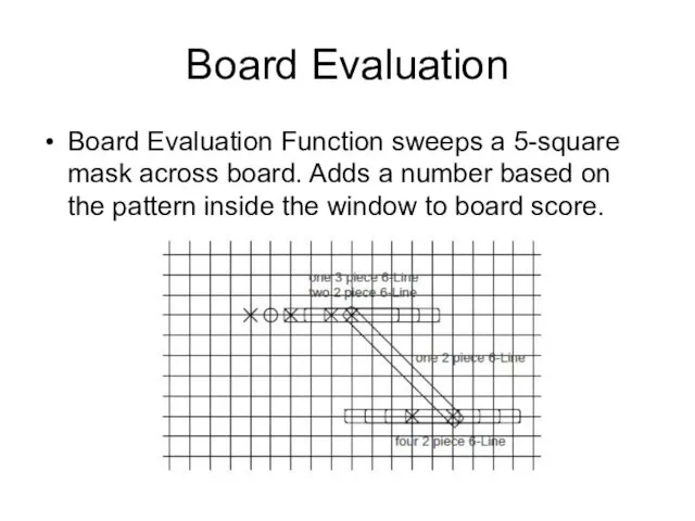 Board Evaluation Board Evaluation Function sweeps a 5-square mask across