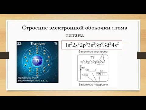 1s22s22p63s23p63d24s2 Строение электронной оболочки атома титана